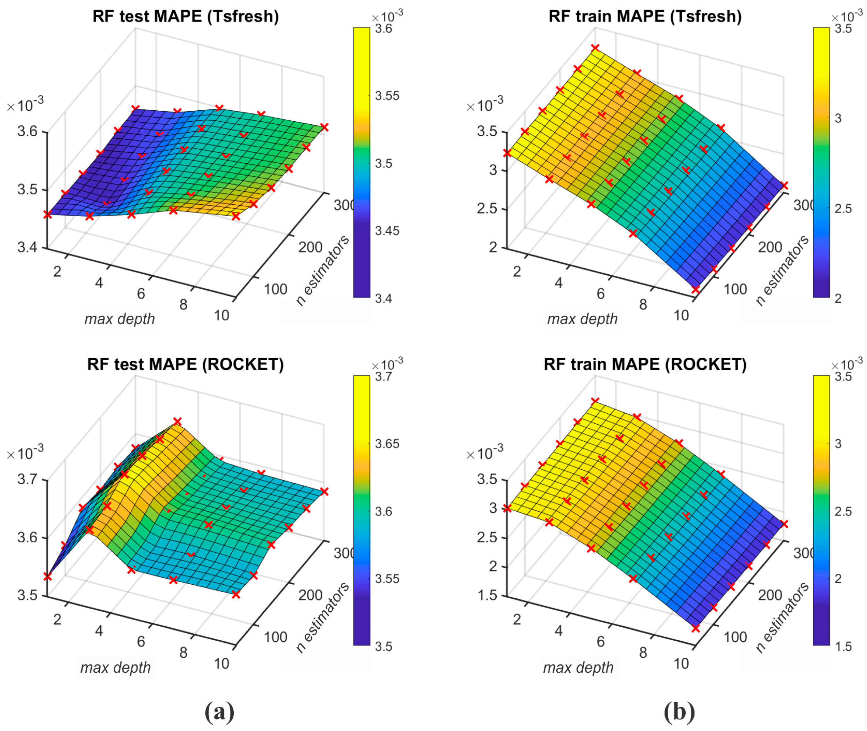 Sensors 25 00169 g008