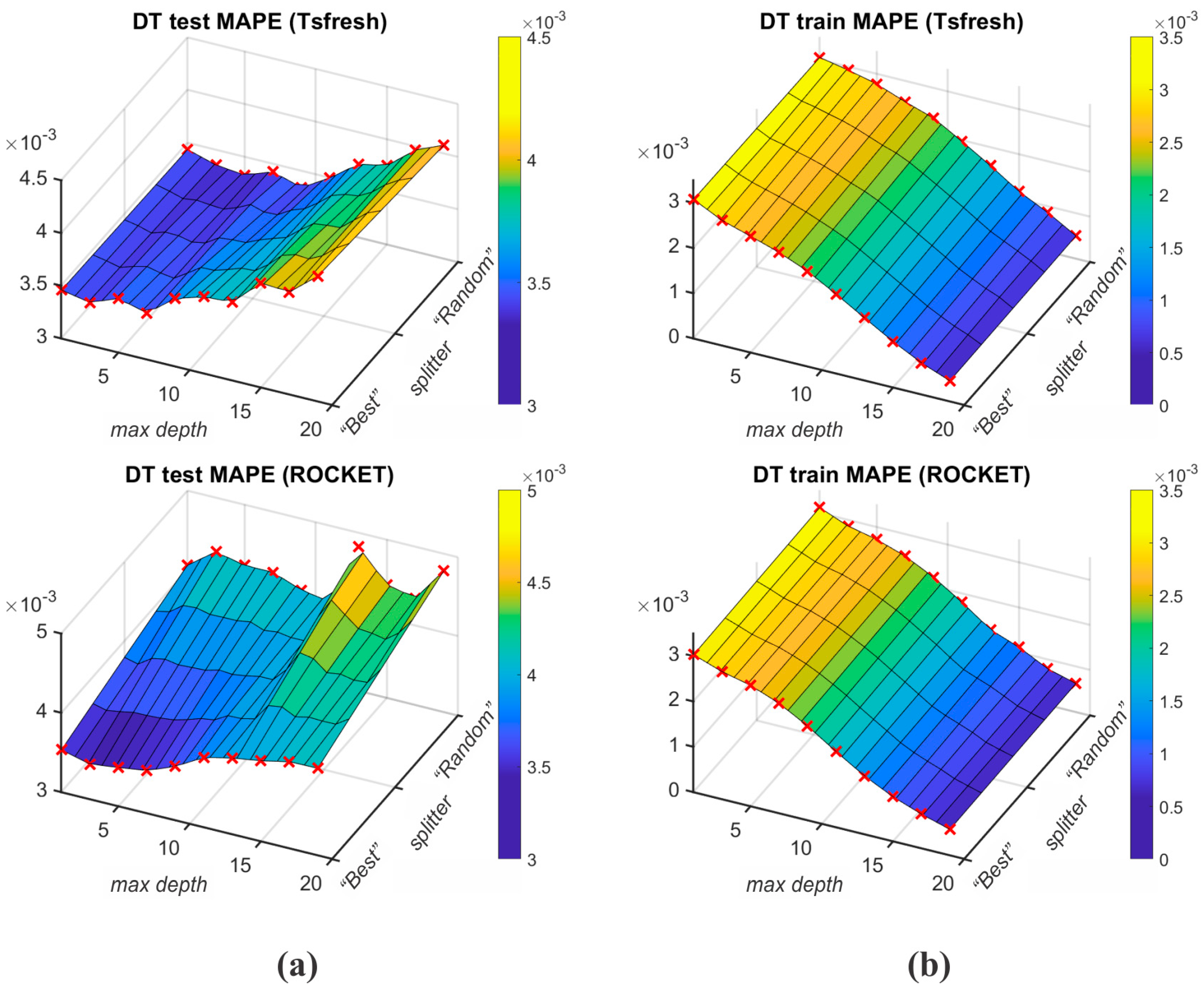 Sensors 25 00169 g010