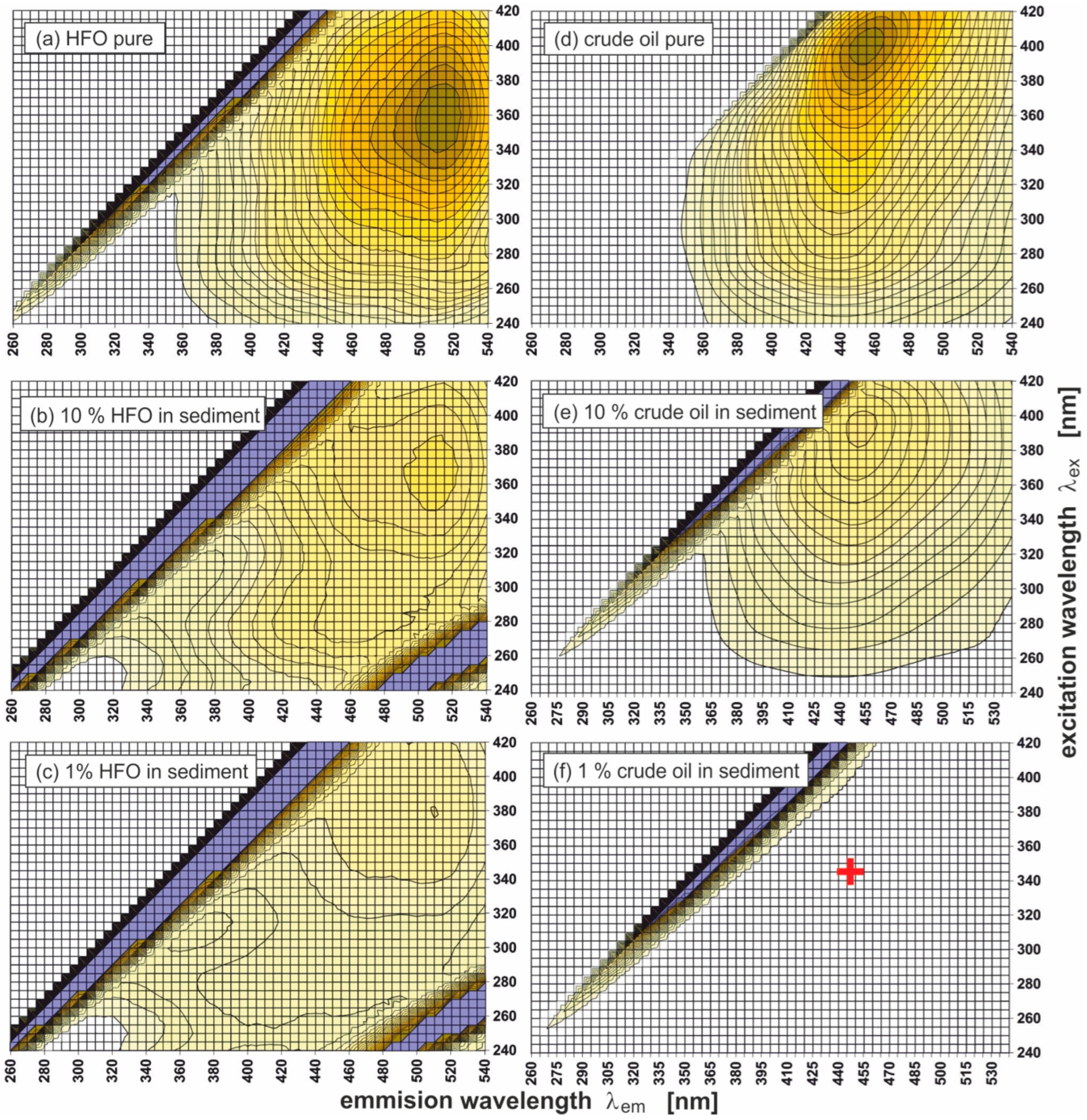 Sensors 25 00173 g003