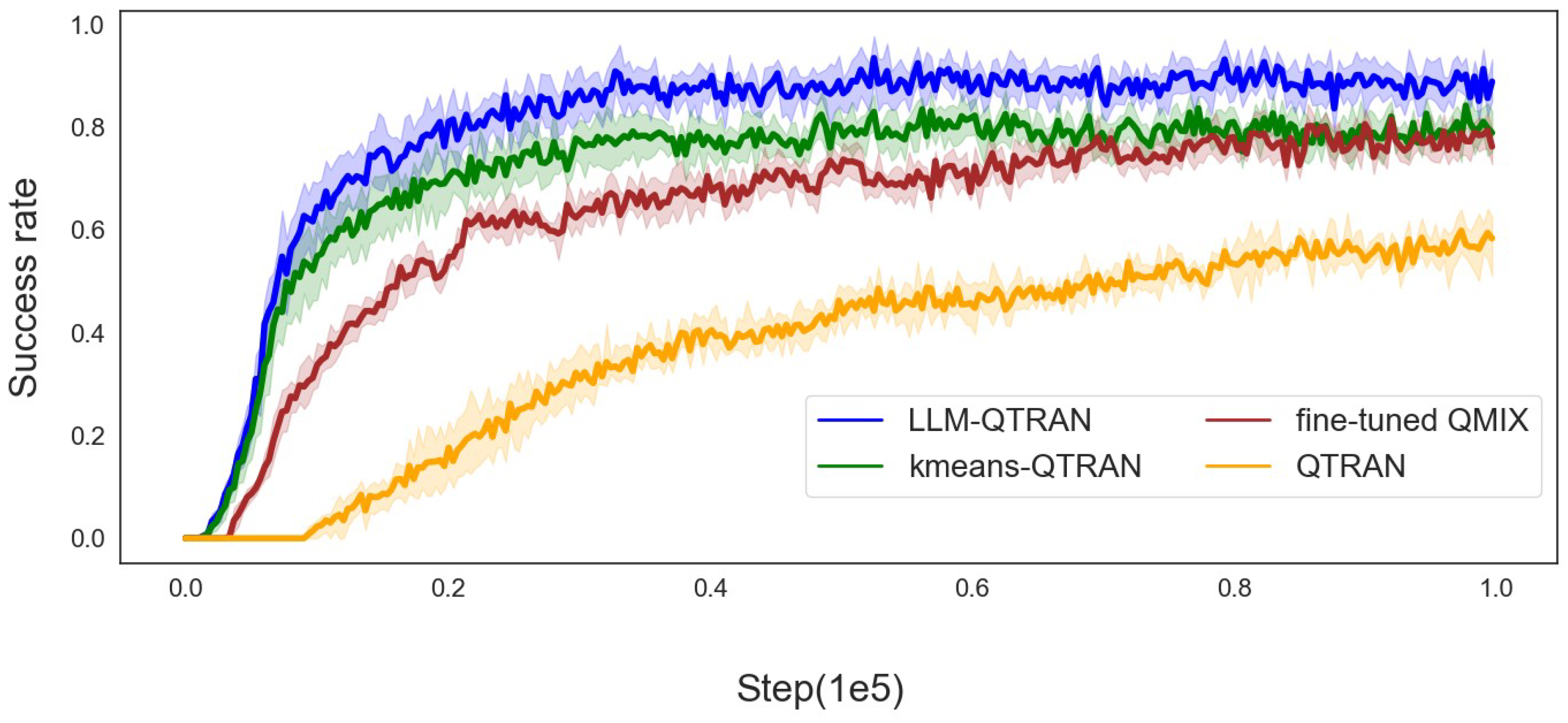 Sensors 25 00175 g006