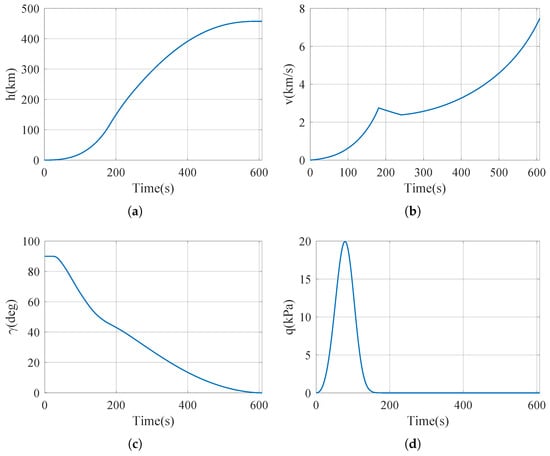 Sensors 25 00177 g005a