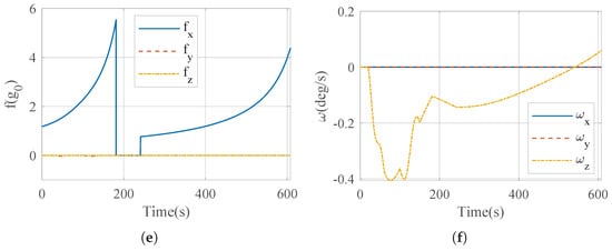 Sensors 25 00177 g005b