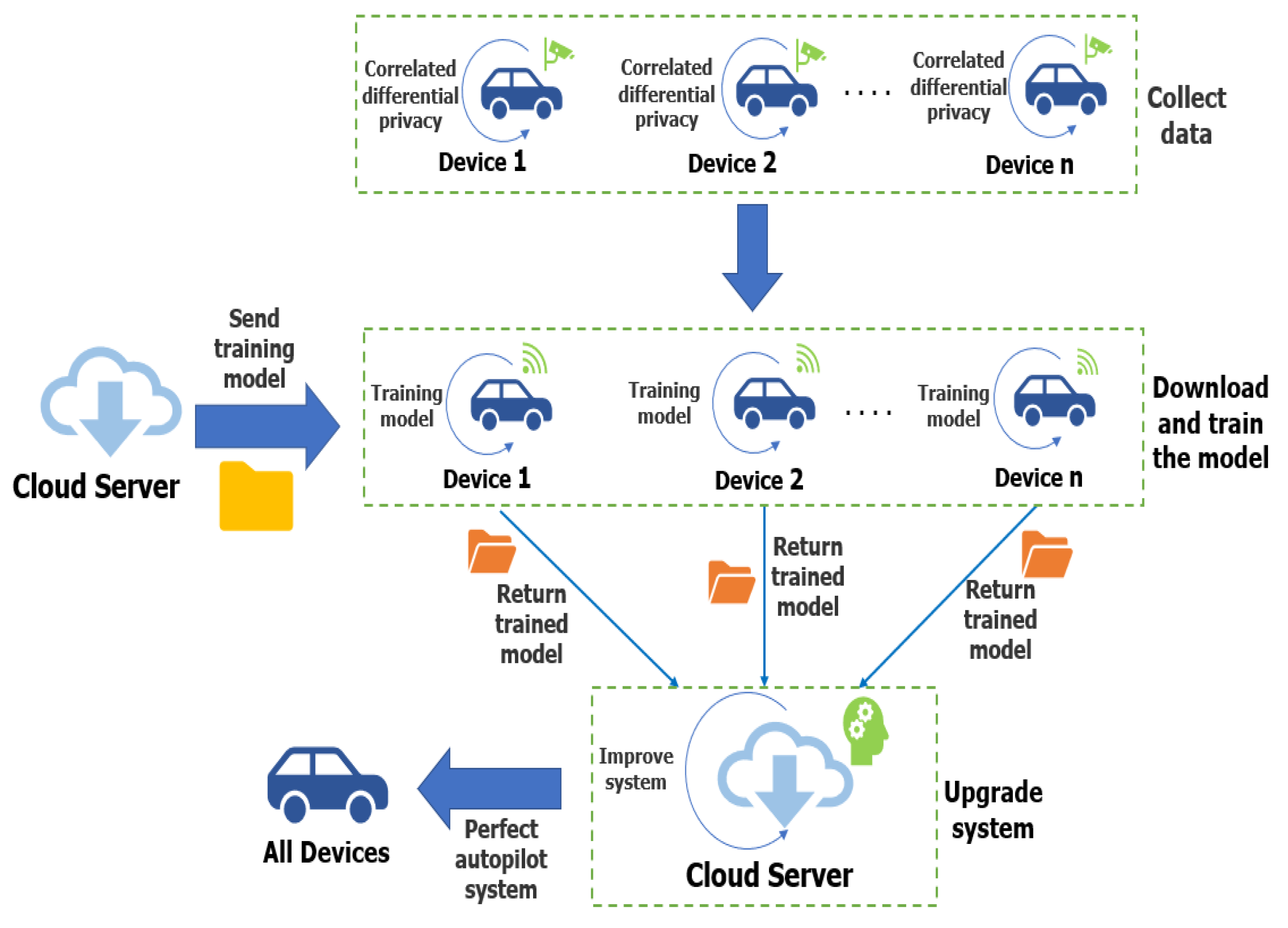 Sensors 25 00178 g002