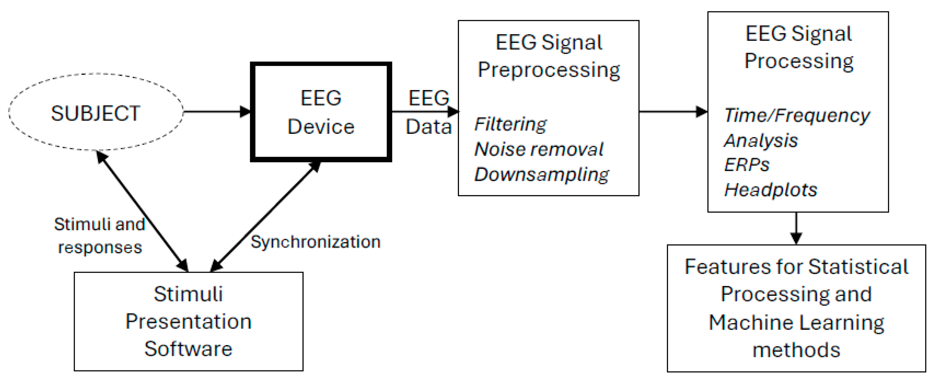 Sensors 25 00182 g002