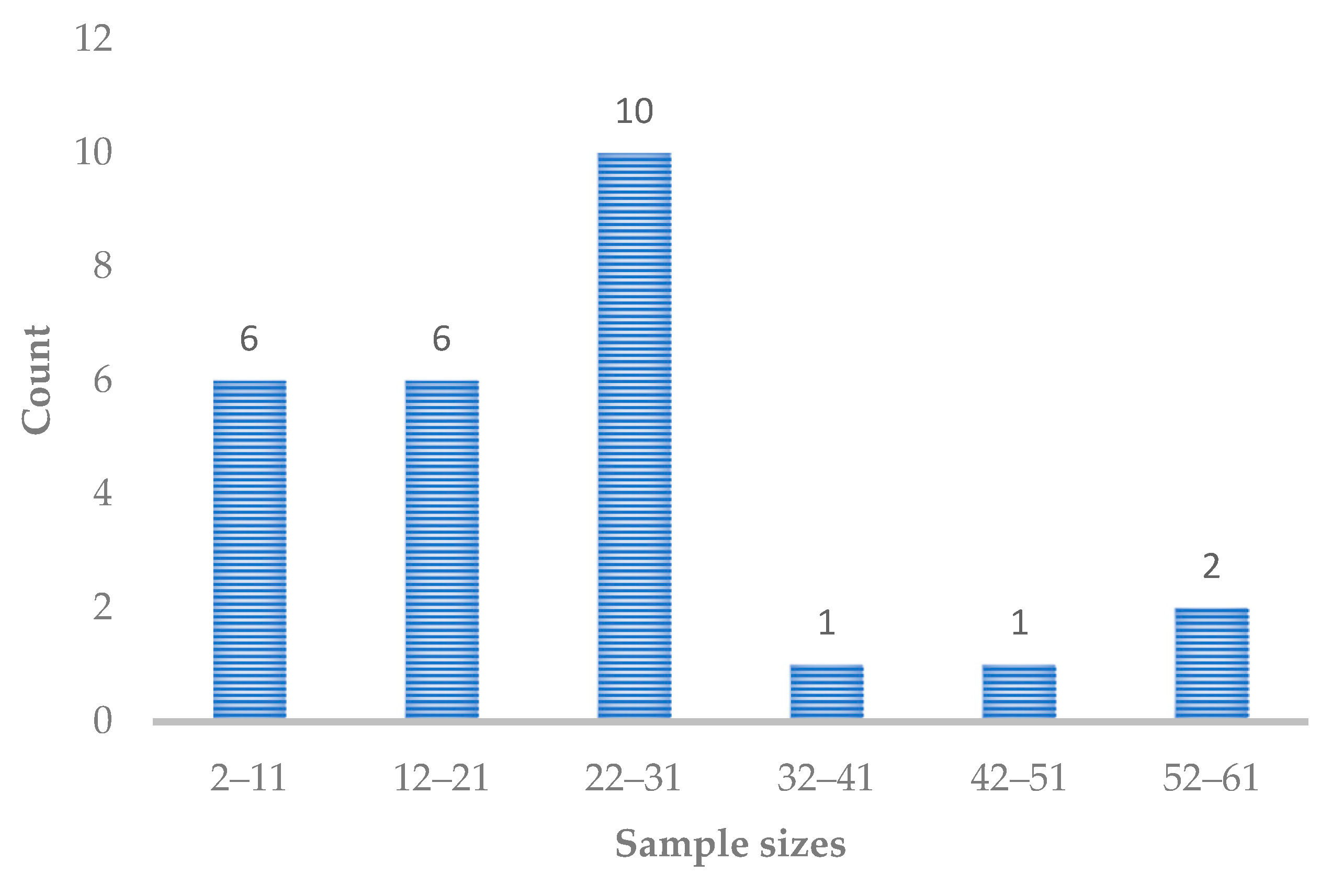 Sensors 25 00182 g004