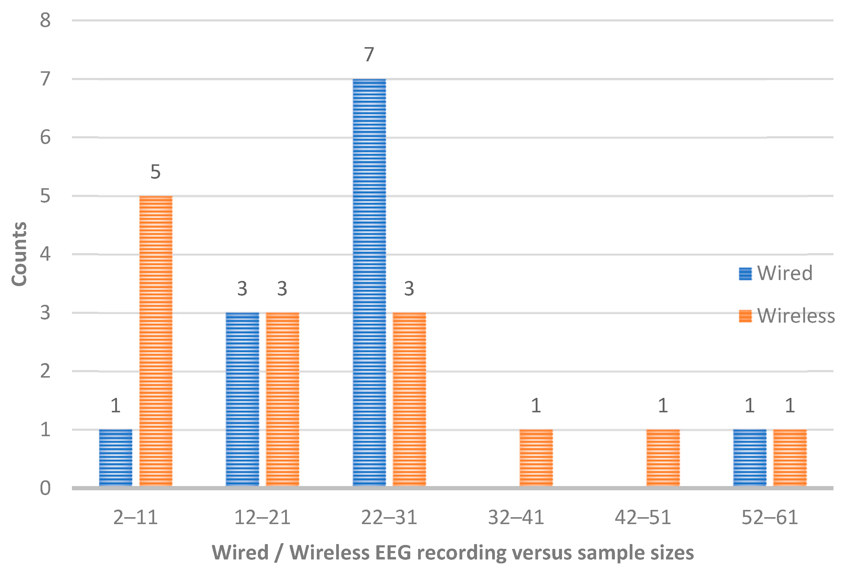 Sensors 25 00182 g005