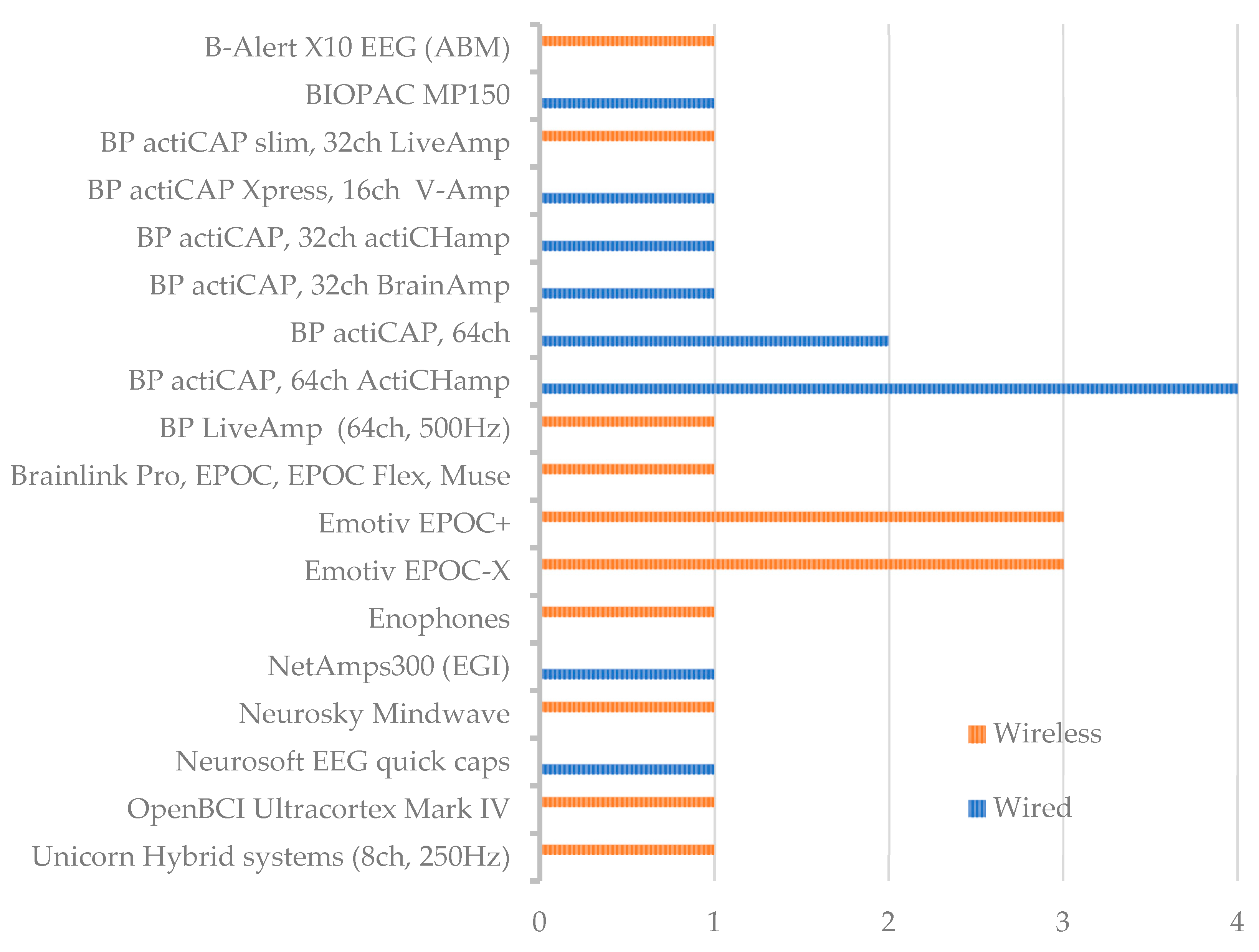 Sensors 25 00182 g006