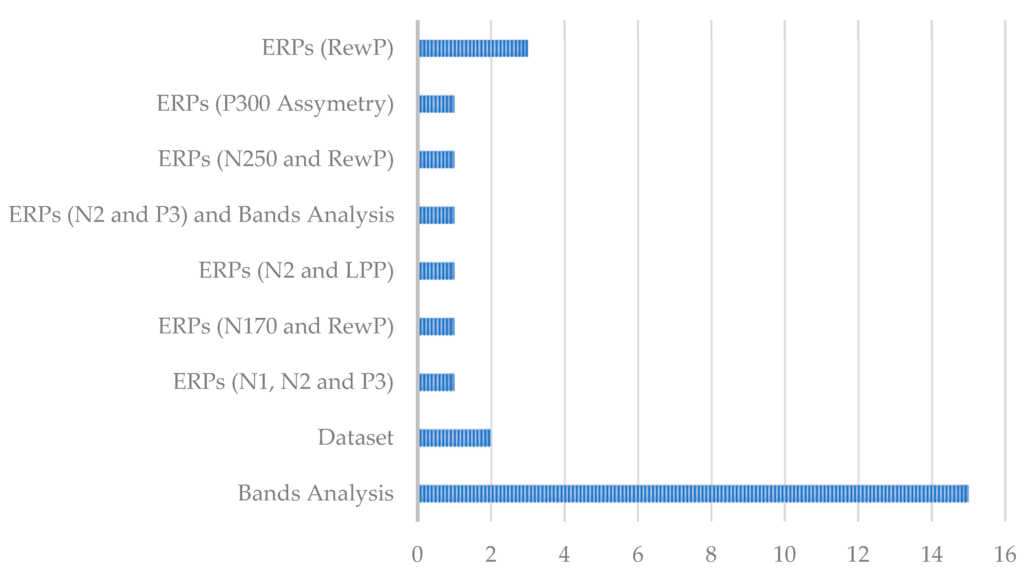 Sensors 25 00182 g007