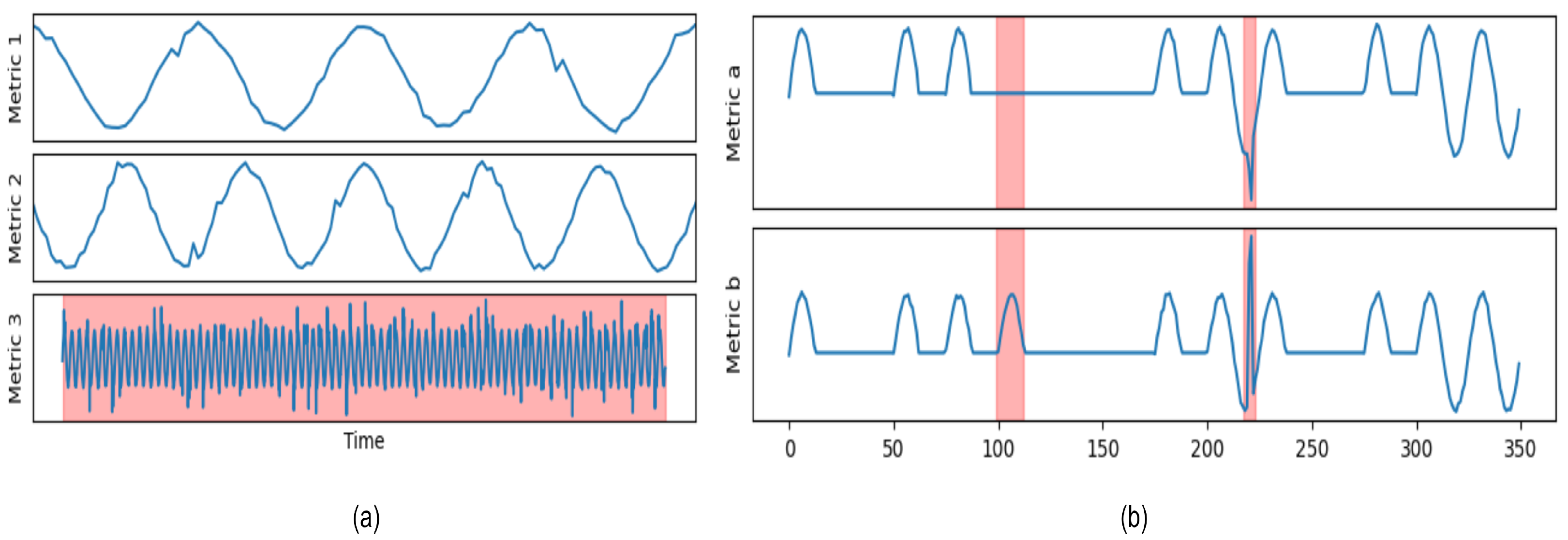 Sensors 25 00190 g003