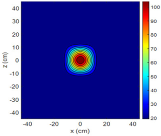 Sensors 25 00198 i003 Sensors 25 00198 i003