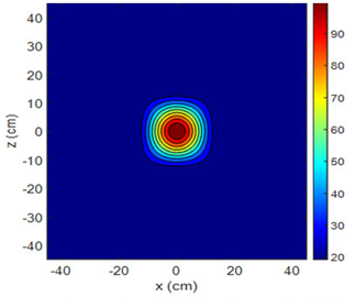 Sensors 25 00198 i005 Sensors 25 00198 i005