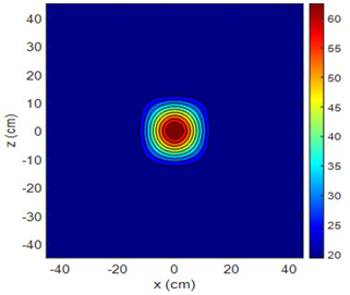 Sensors 25 00198 i008 Sensors 25 00198 i008