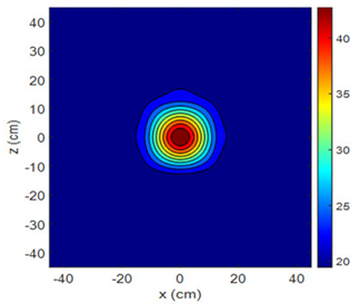 Sensors 25 00198 i013 Sensors 25 00198 i013