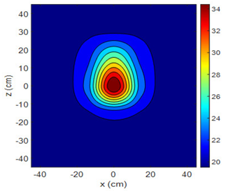 Sensors 25 00198 i018 Sensors 25 00198 i018