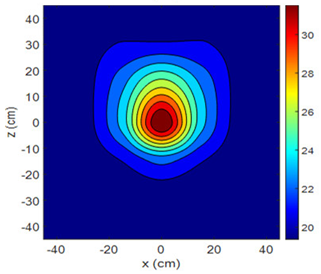 Sensors 25 00198 i024 Sensors 25 00198 i024
