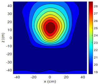Sensors 25 00198 i026 Sensors 25 00198 i026
