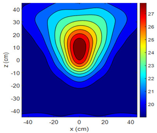 Sensors 25 00198 i027 Sensors 25 00198 i027