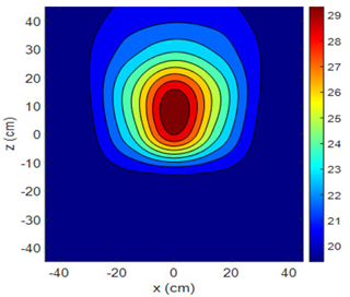 Sensors 25 00198 i028 Sensors 25 00198 i028