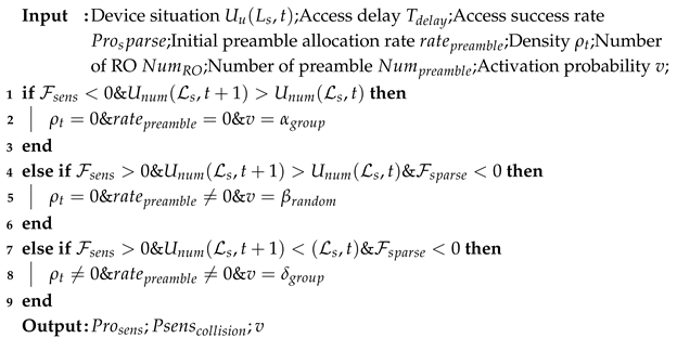 Sensors 25 00199 i001