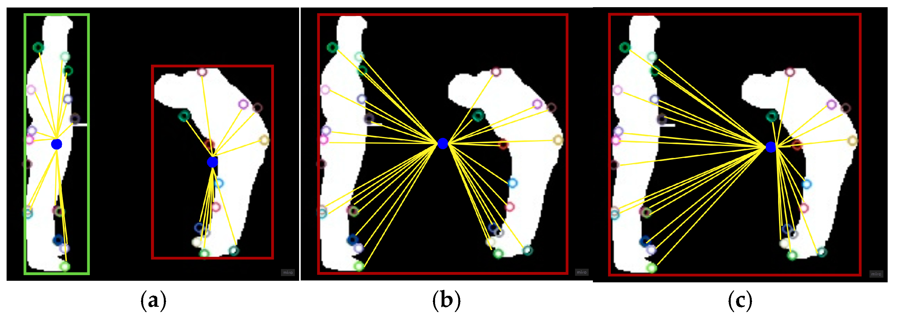 Sensors 25 00200 g008