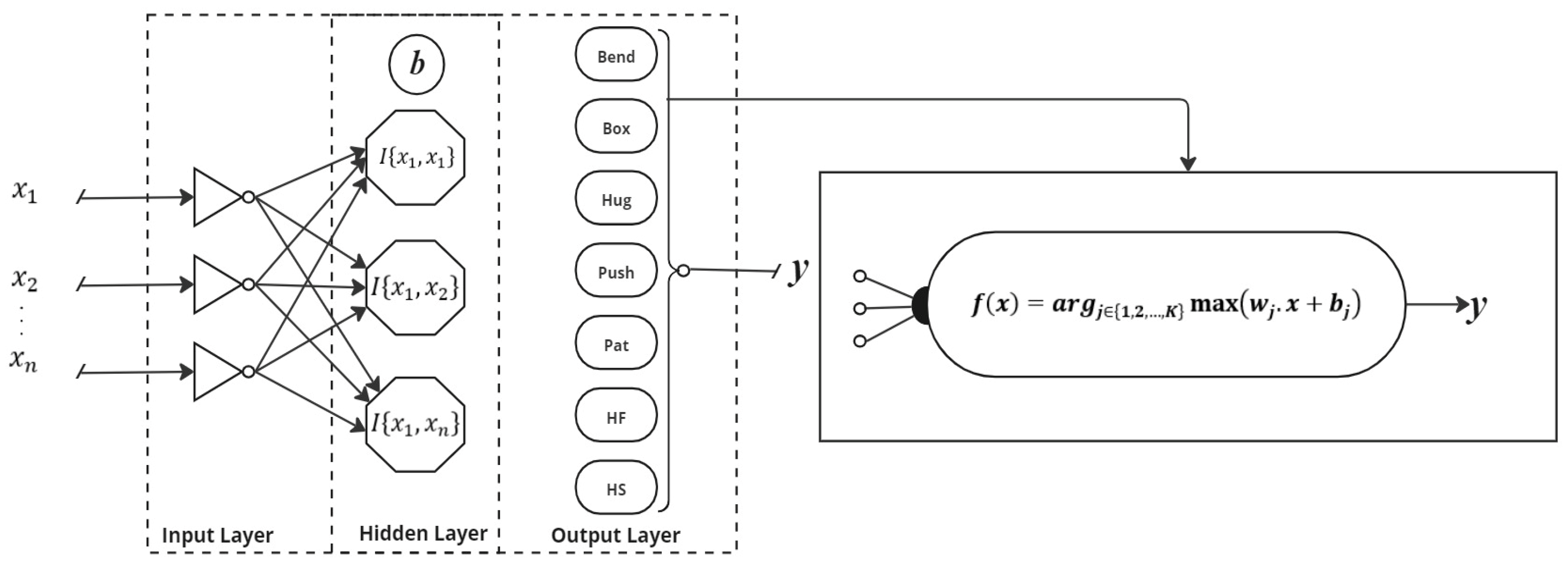 Sensors 25 00200 g012