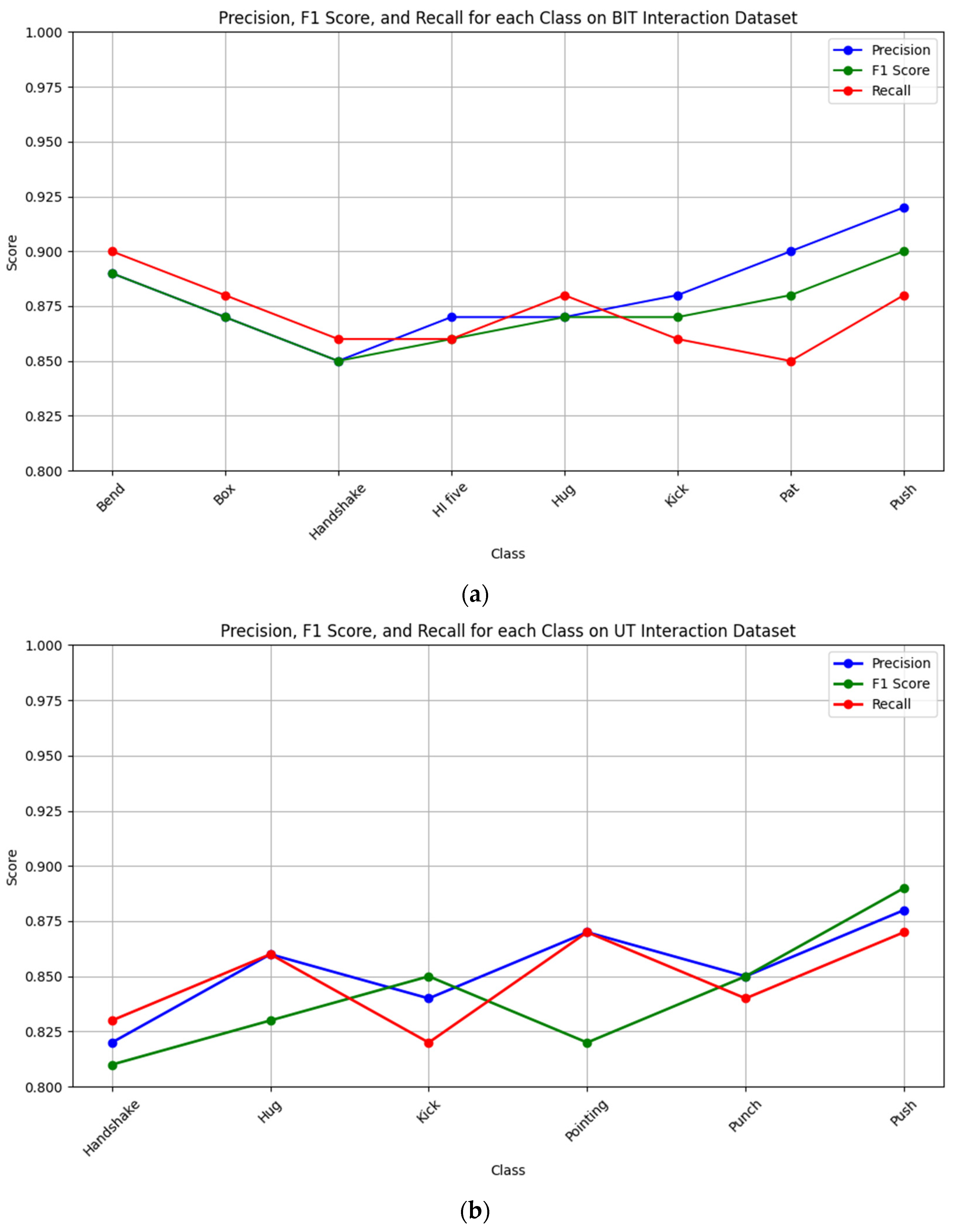 Sensors 25 00200 g017a