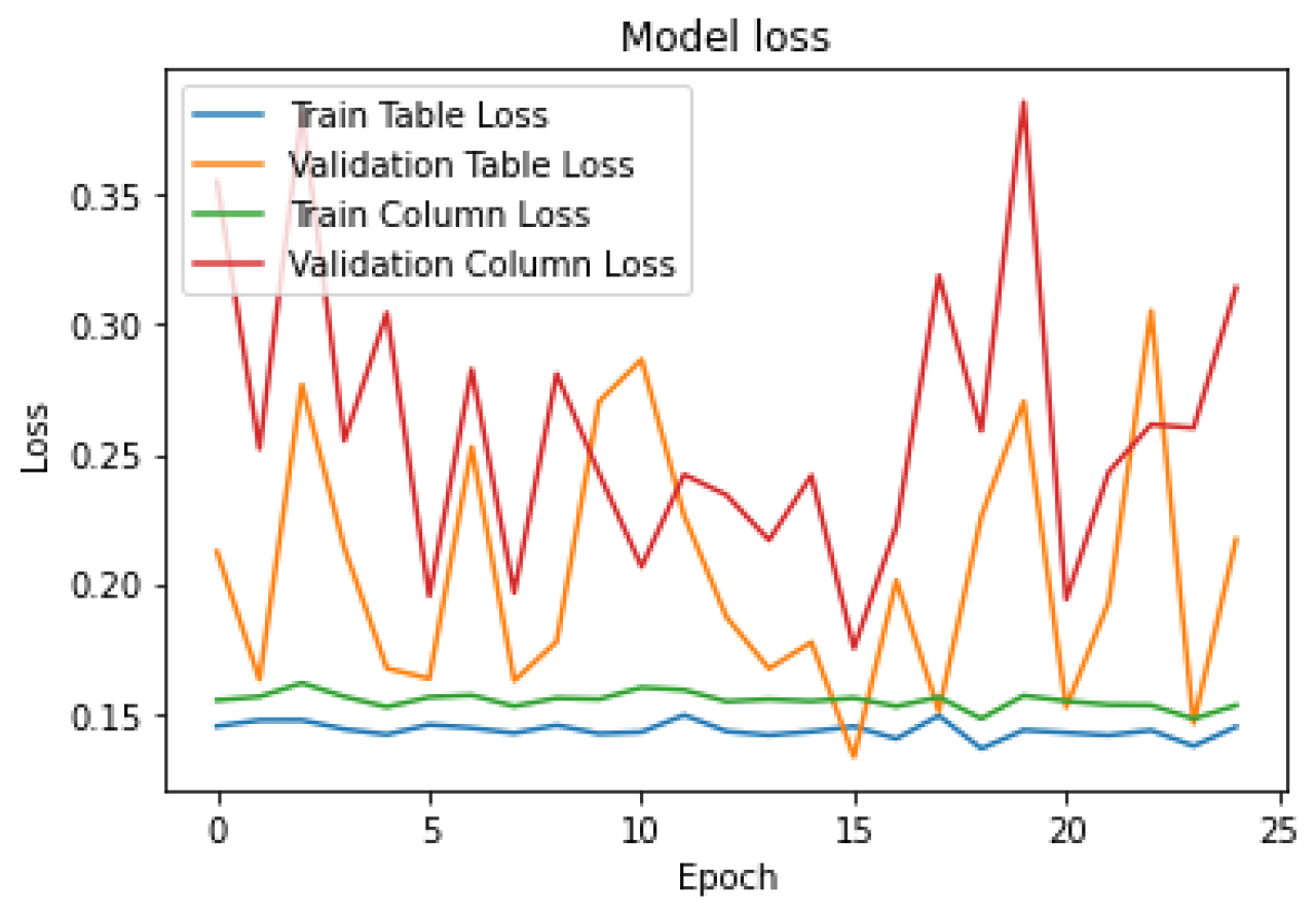 Sensors 25 00203 g005
