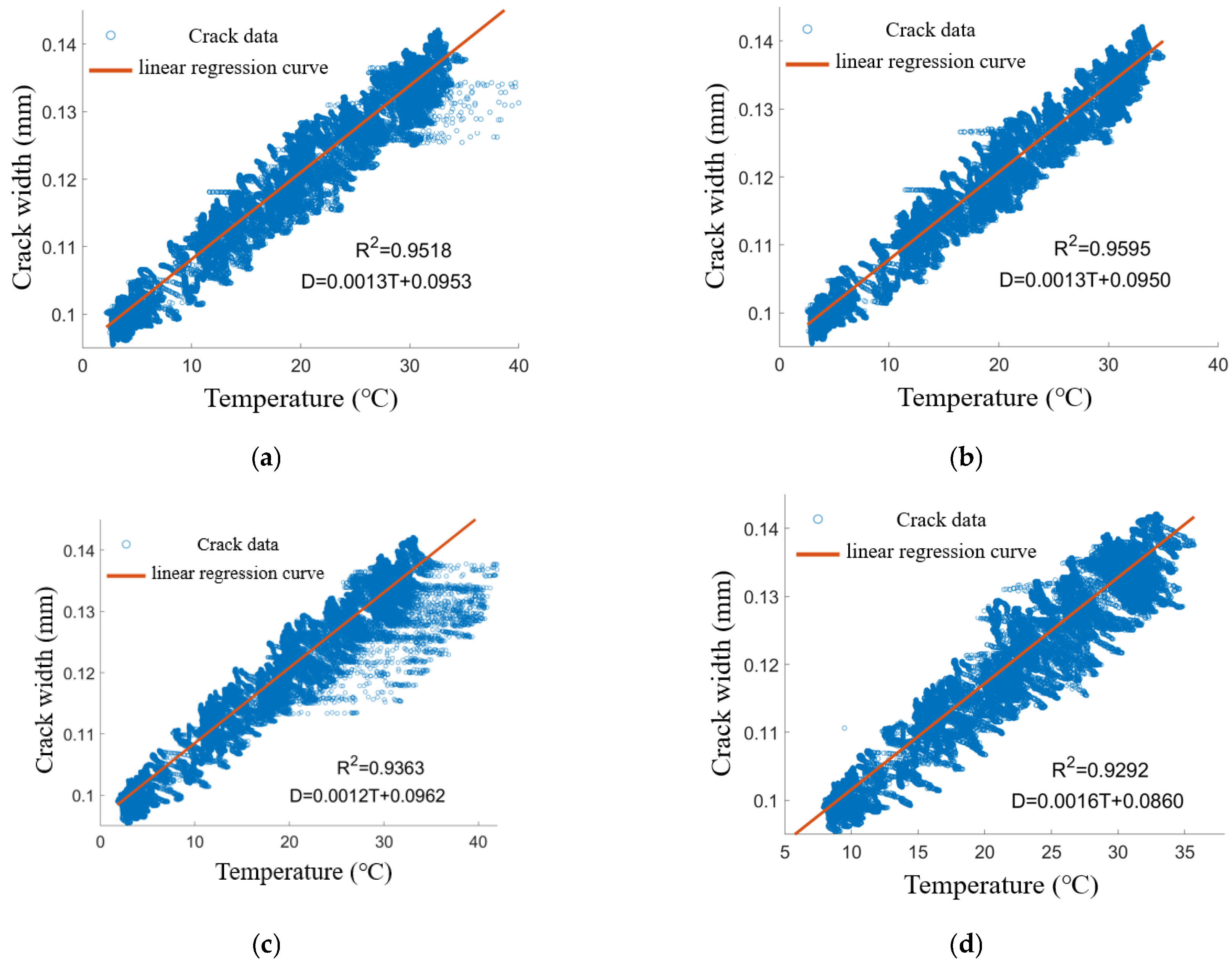 Sensors 25 00207 g006