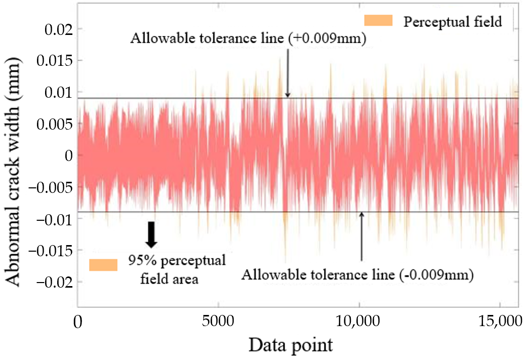 Sensors 25 00207 g015