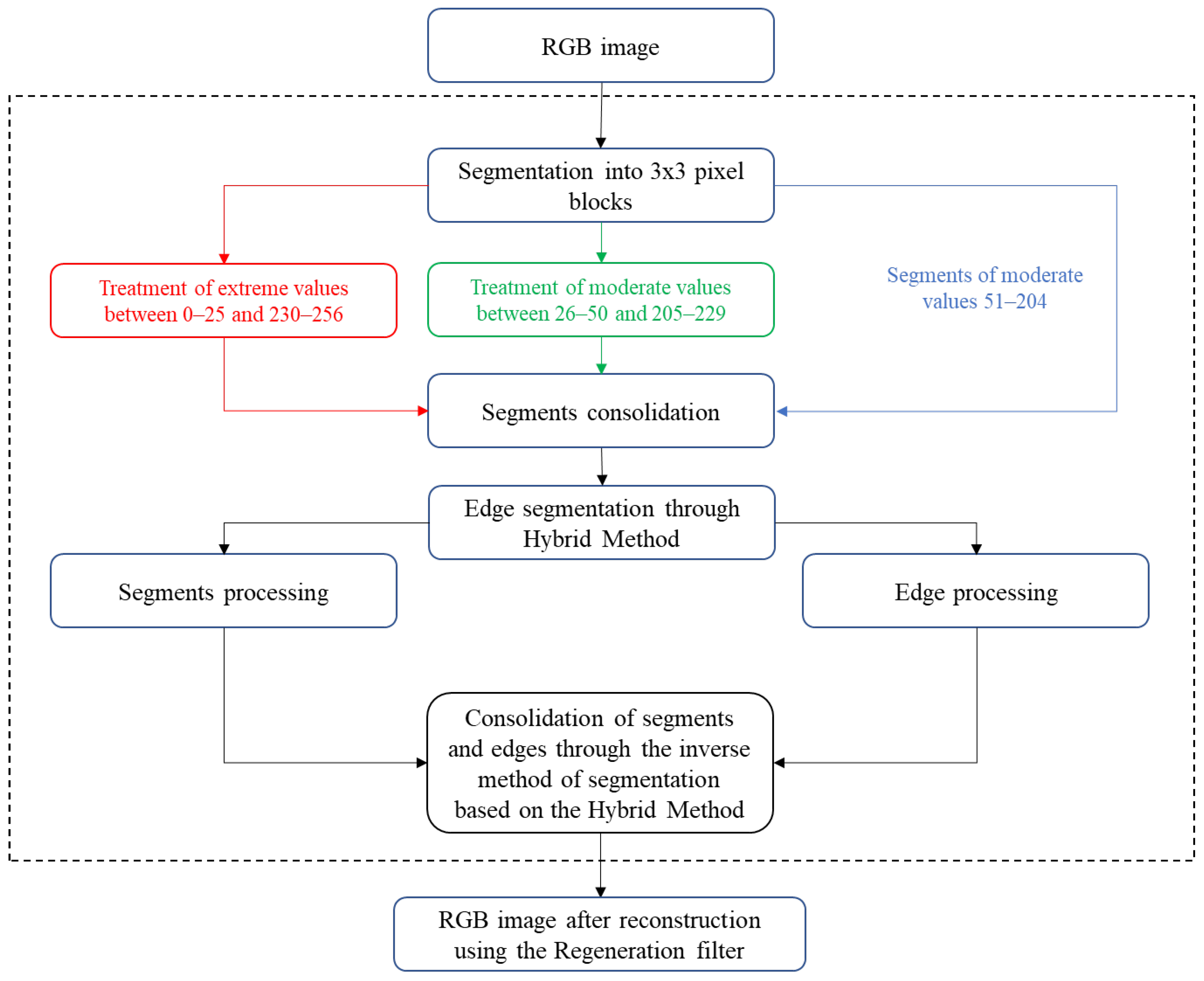 Sensors 25 00210 g003