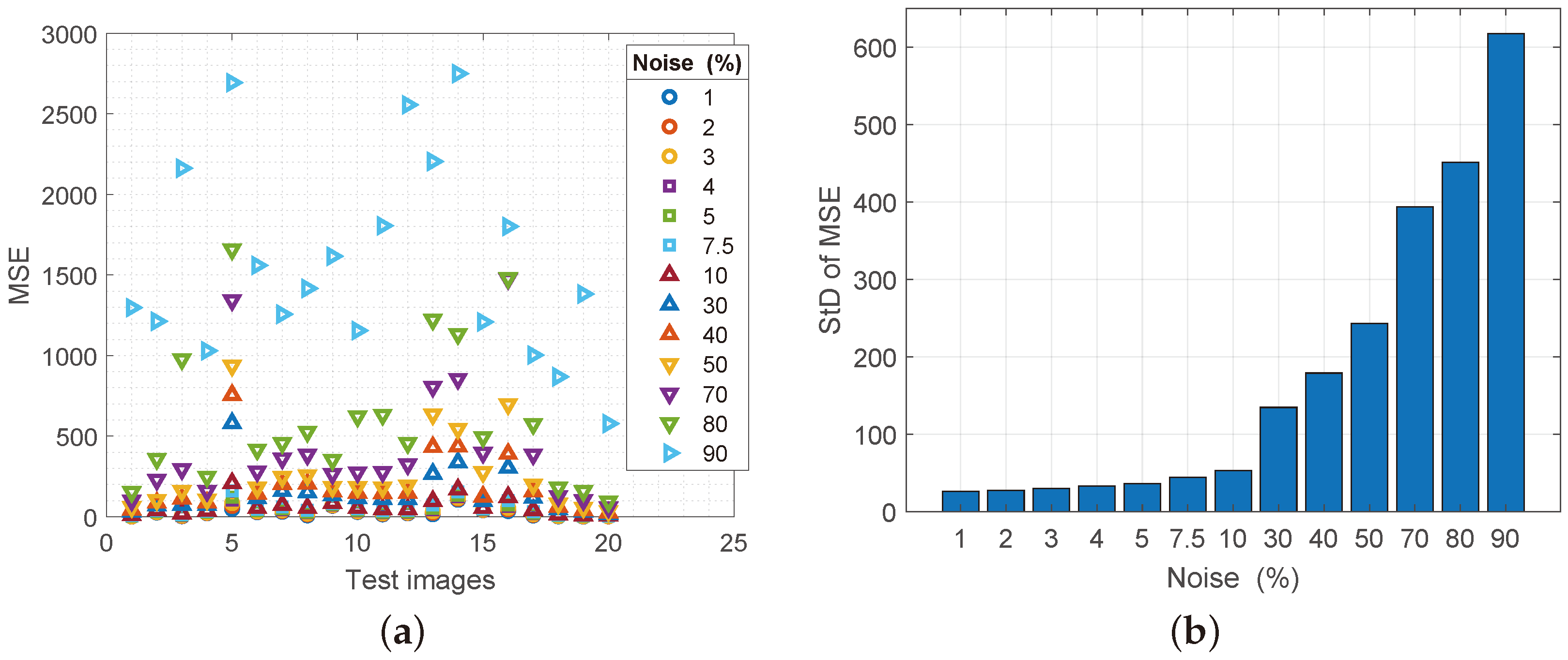Sensors 25 00210 g006