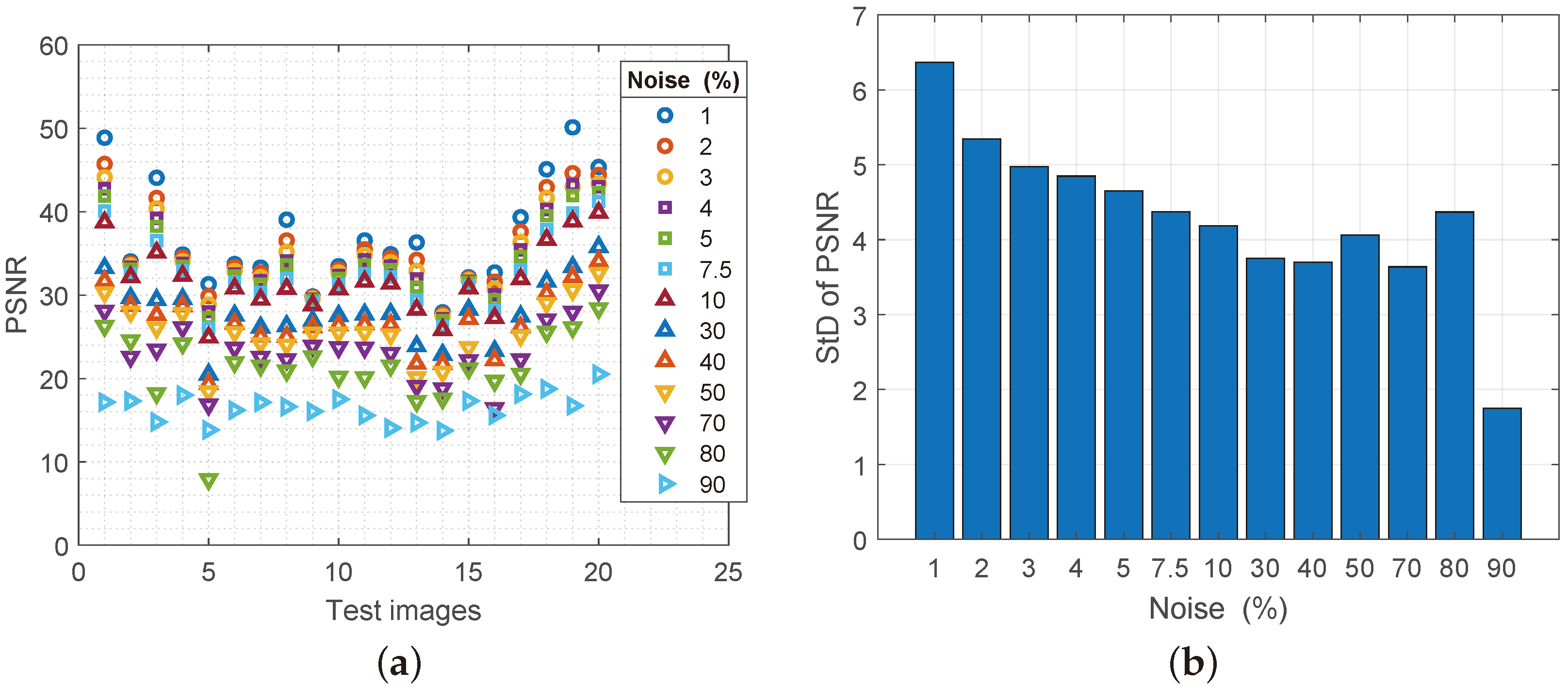 Sensors 25 00210 g007