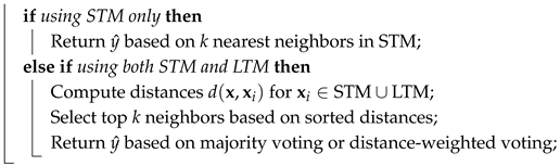 Sensors 25 00216 i003