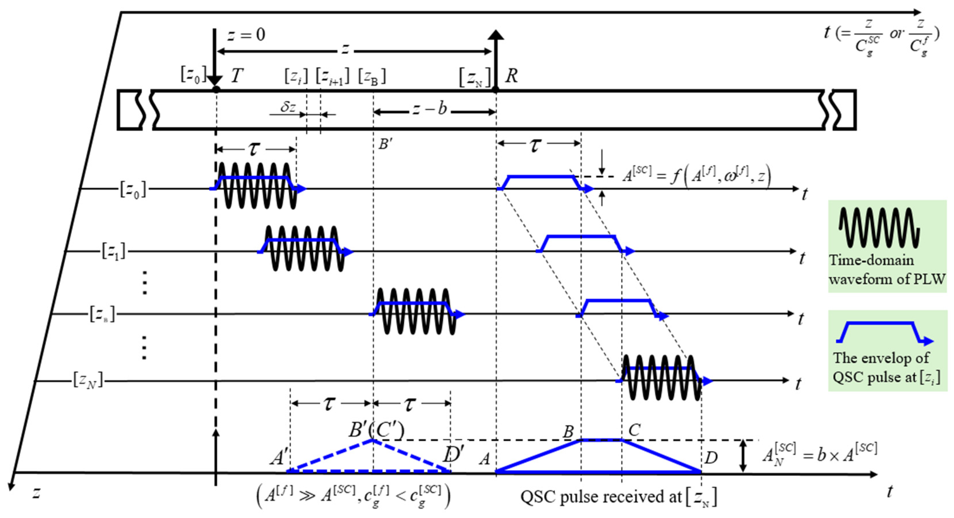 Sensors 25 00222 g003 Sensors 25 00222 g003