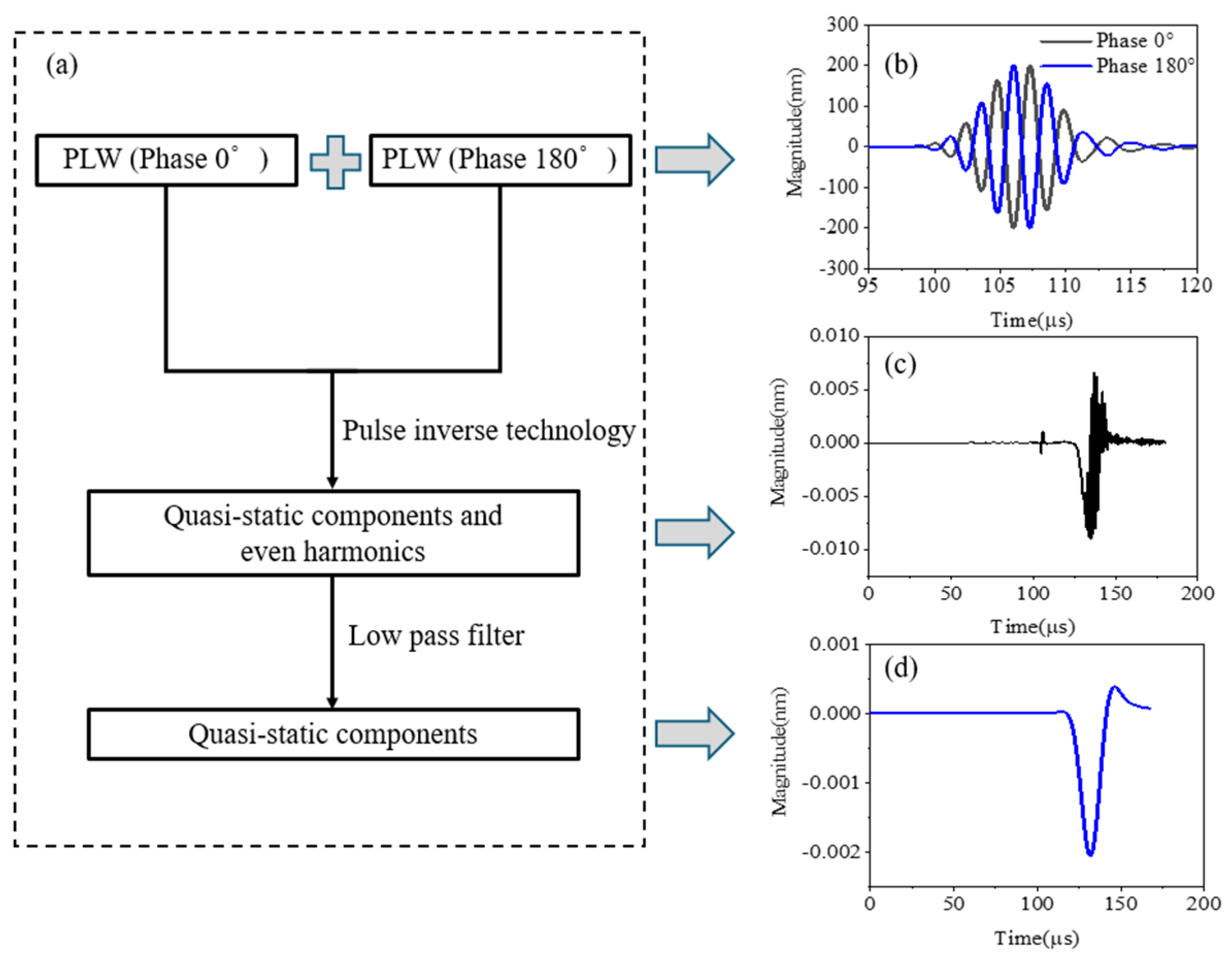 Sensors 25 00222 g007 Sensors 25 00222 g007