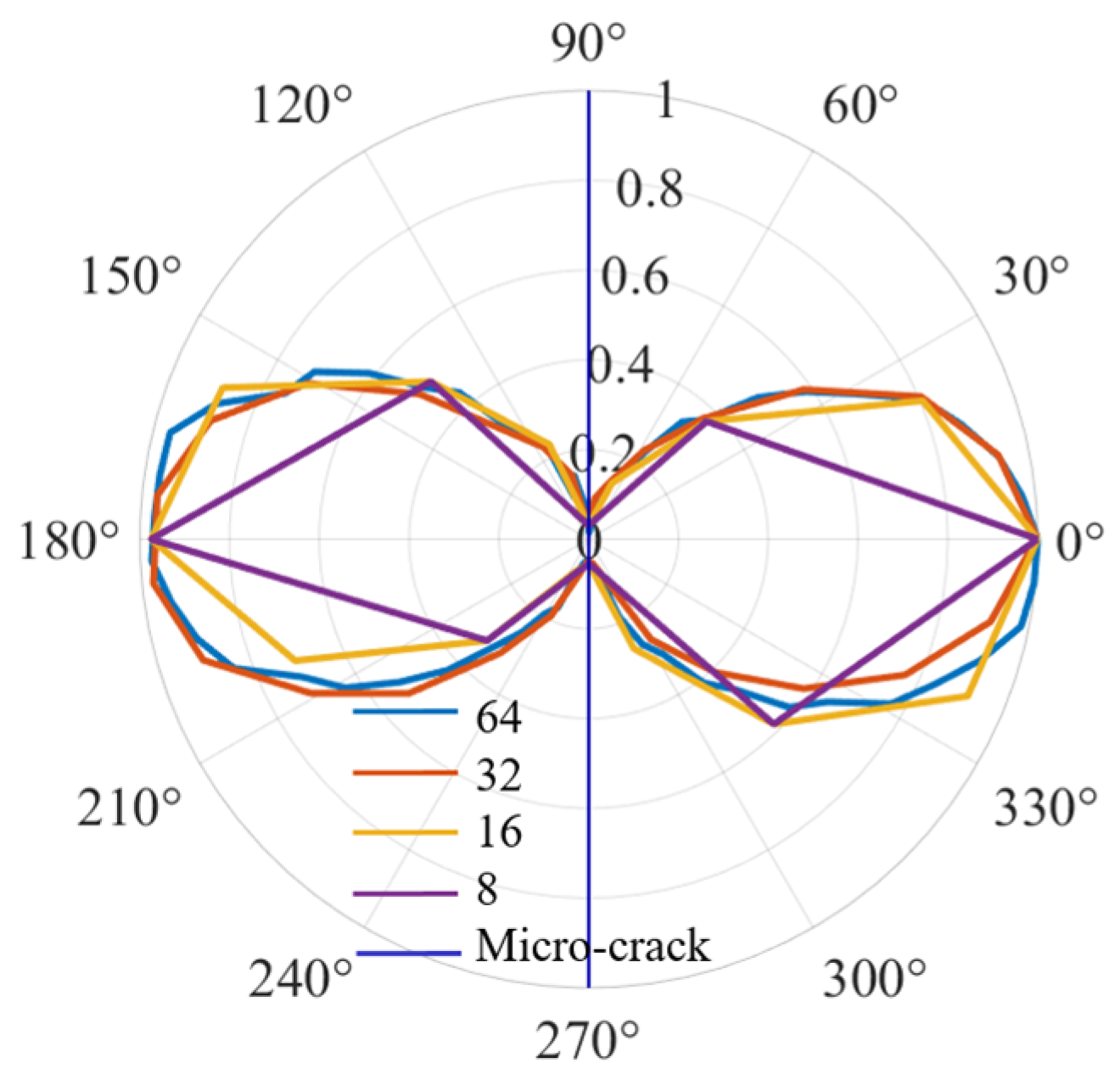 Sensors 25 00222 g009 Sensors 25 00222 g009