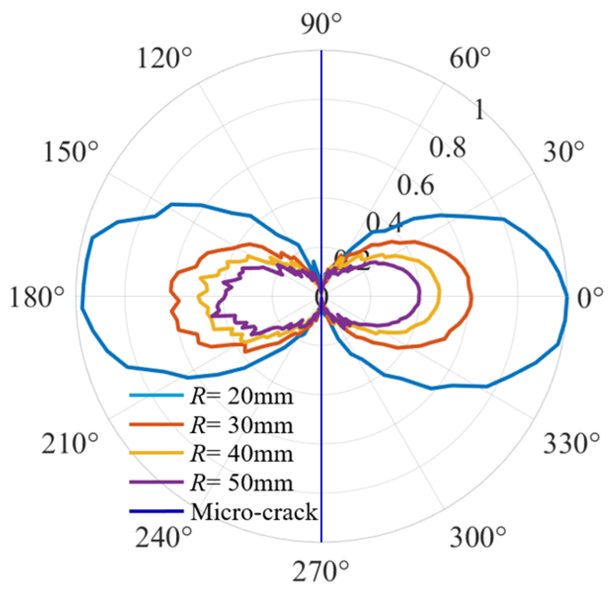 Sensors 25 00222 g010 Sensors 25 00222 g010