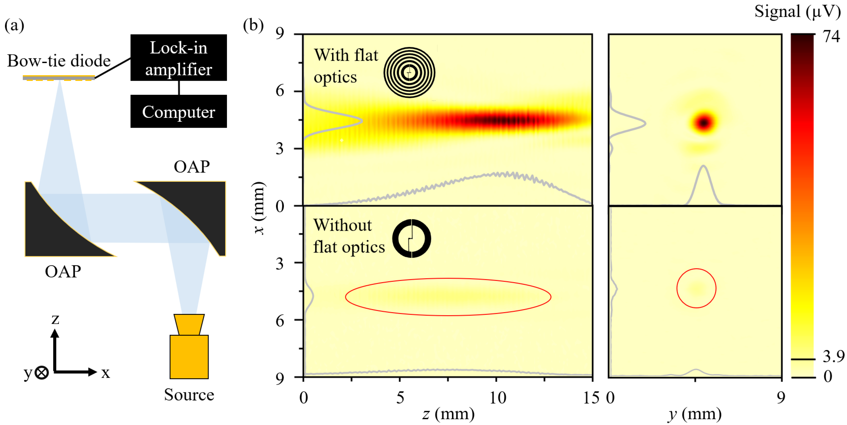 Sensors 25 00229 g006