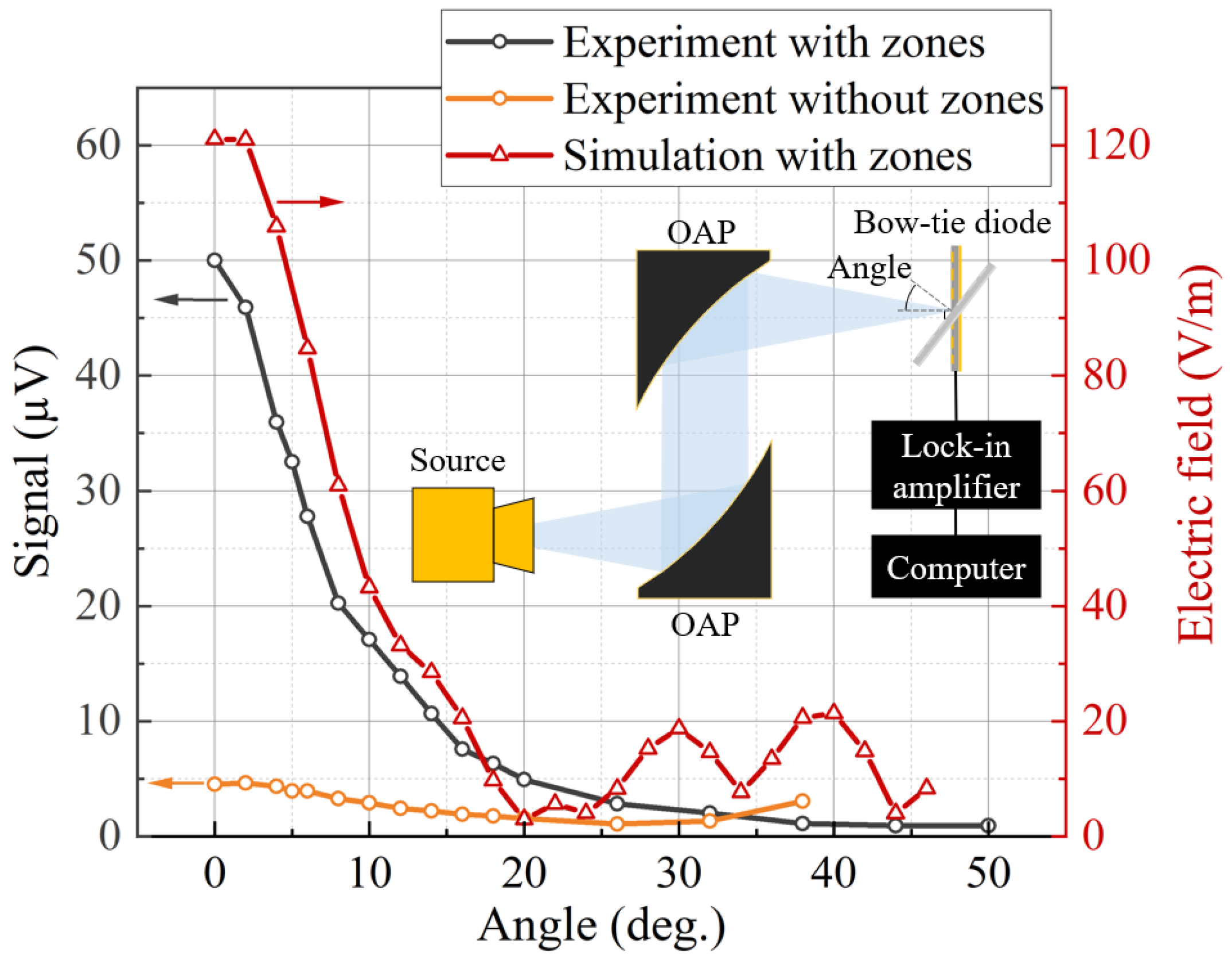 Sensors 25 00229 g007