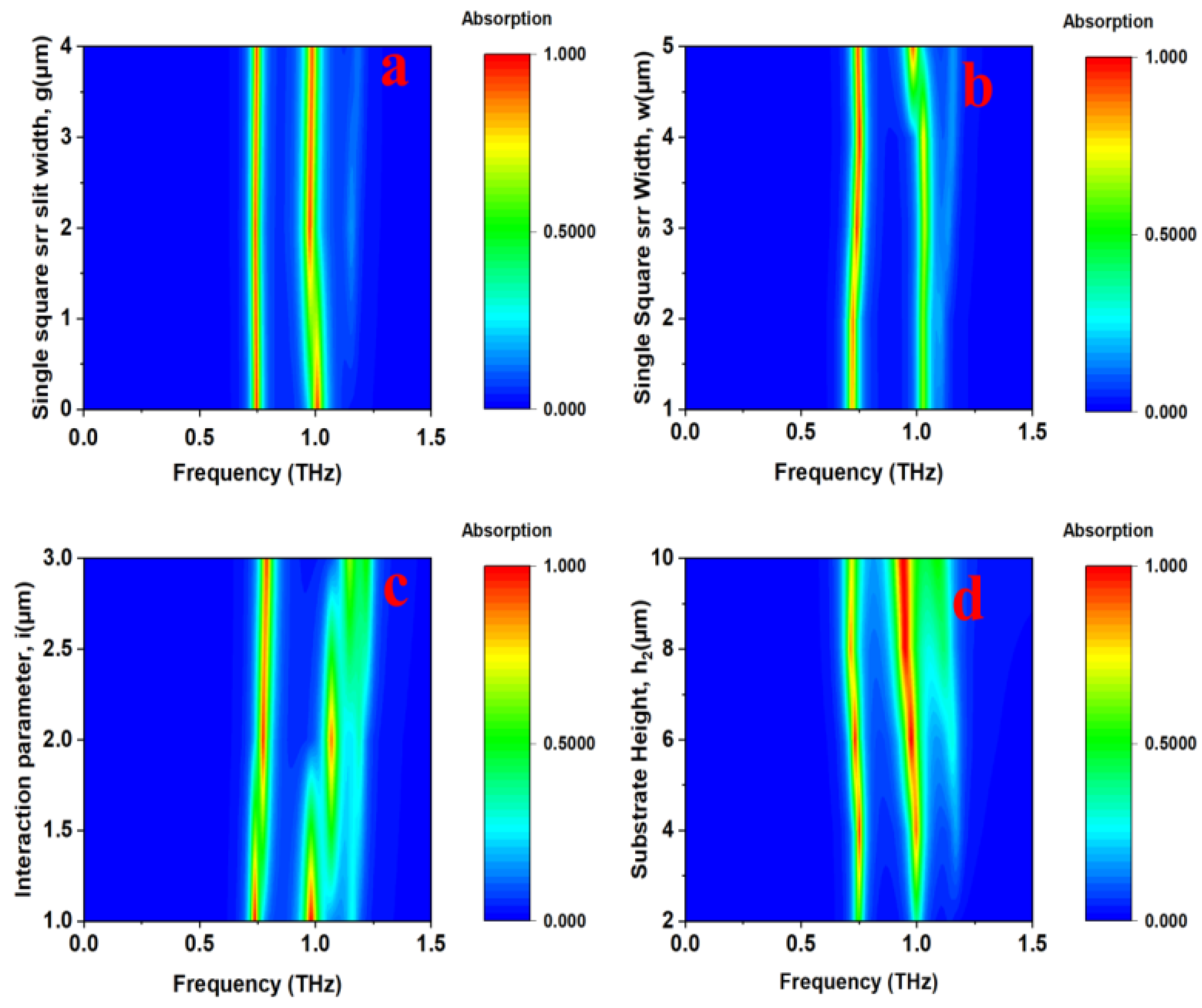 Sensors 25 00232 g004