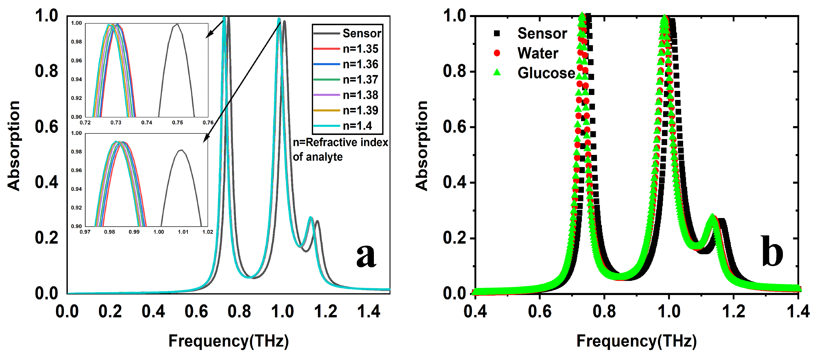 Sensors 25 00232 g005