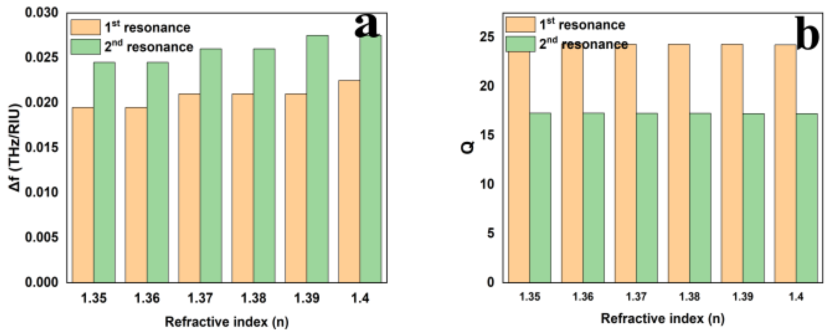 Sensors 25 00232 g006a