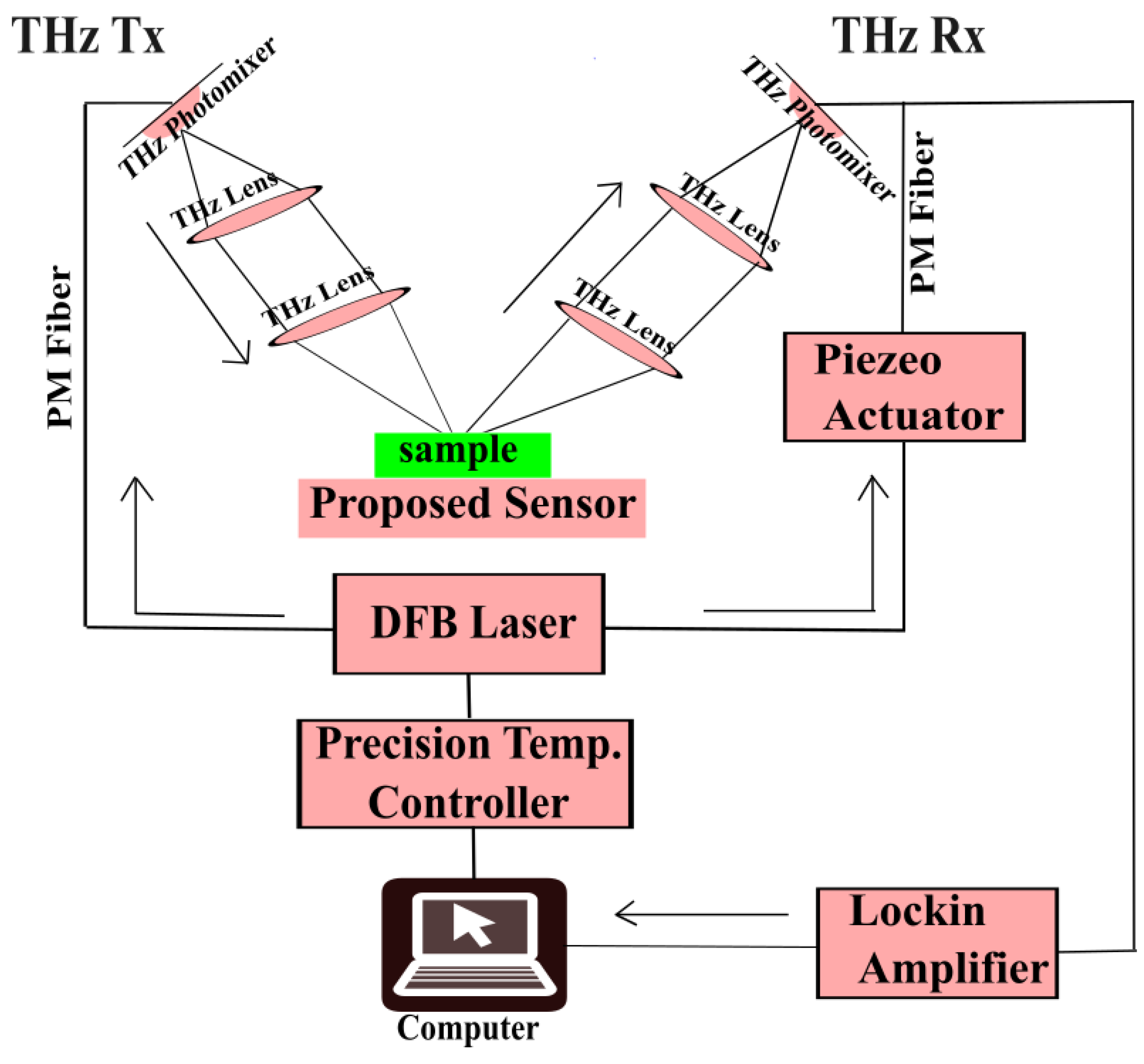Sensors 25 00232 g009