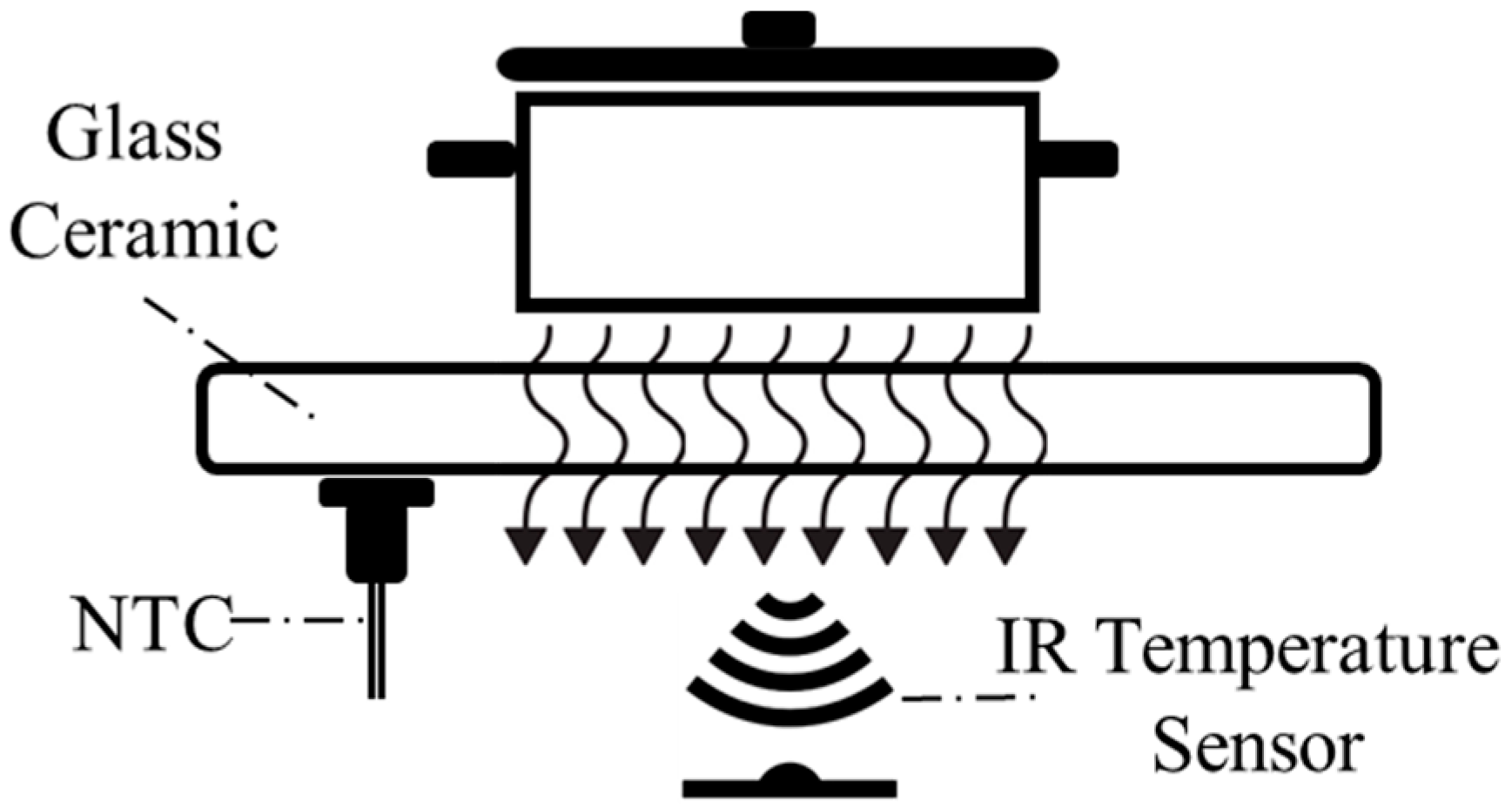 Sensors 25 00235 g003