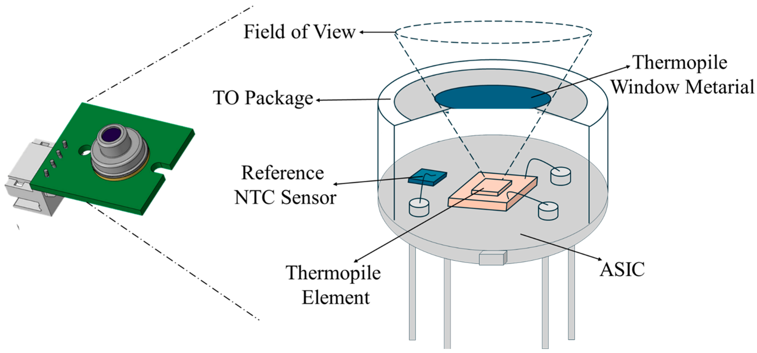 Sensors 25 00235 g004
