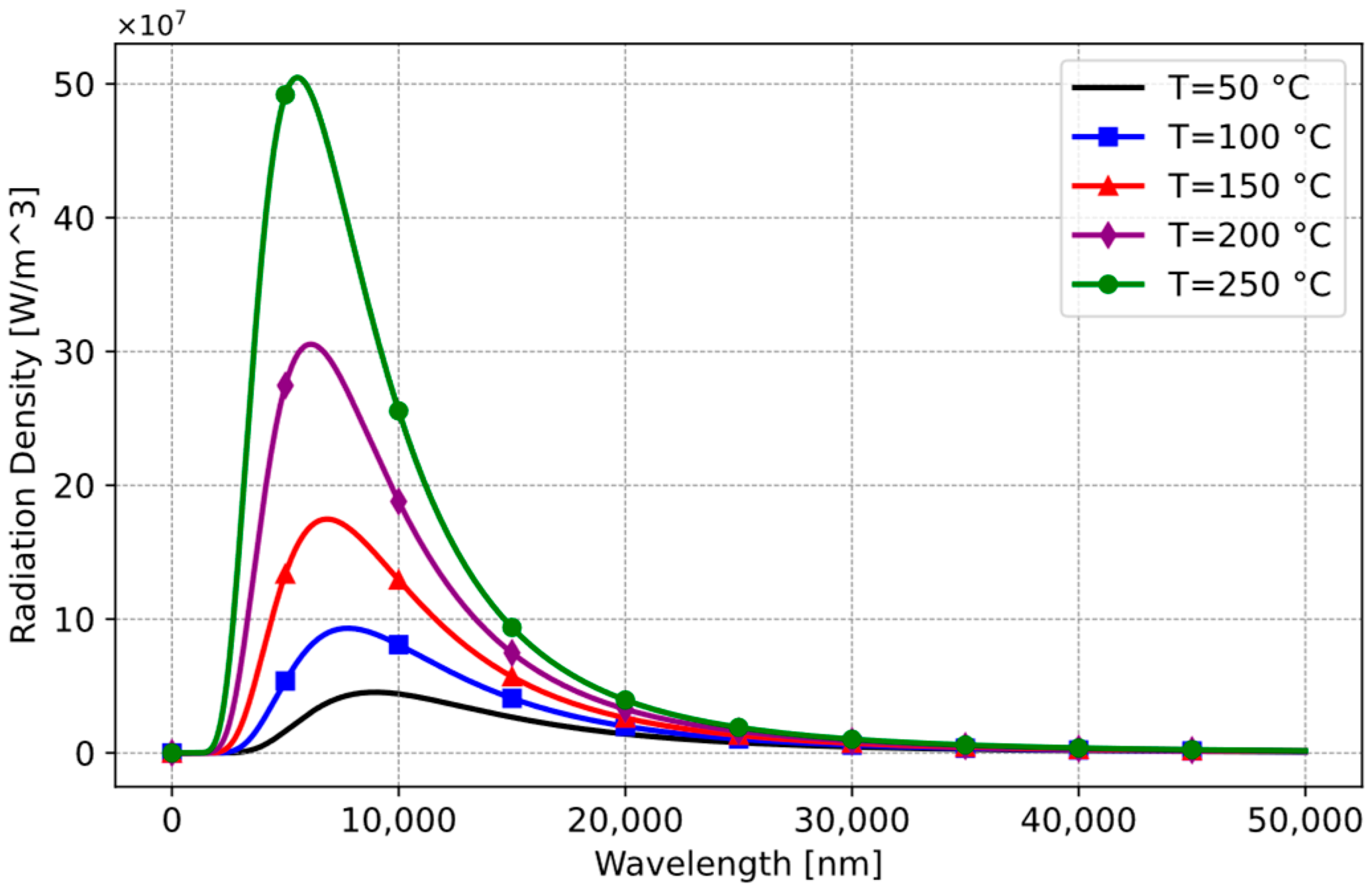 Sensors 25 00235 g010