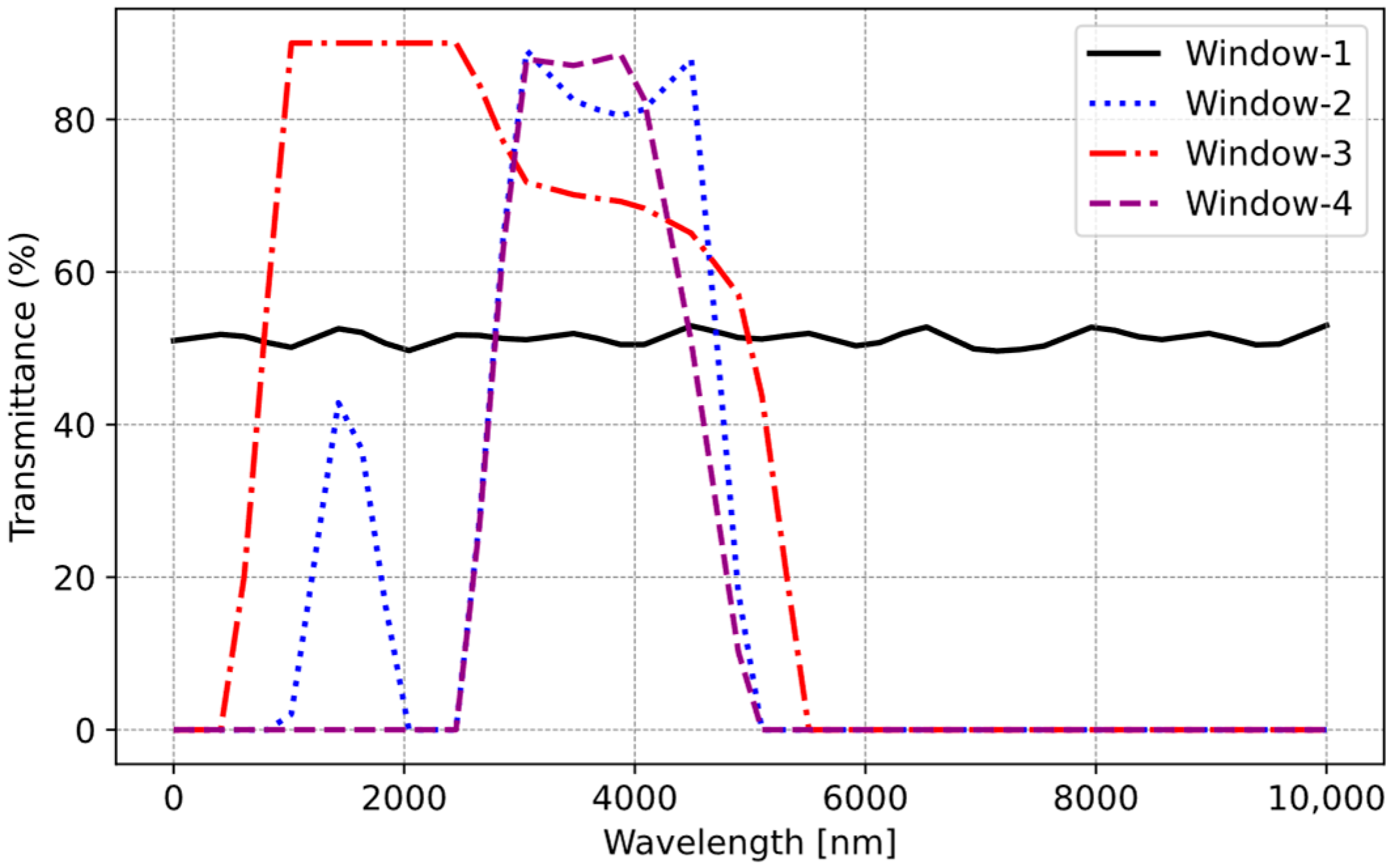 Sensors 25 00235 g012