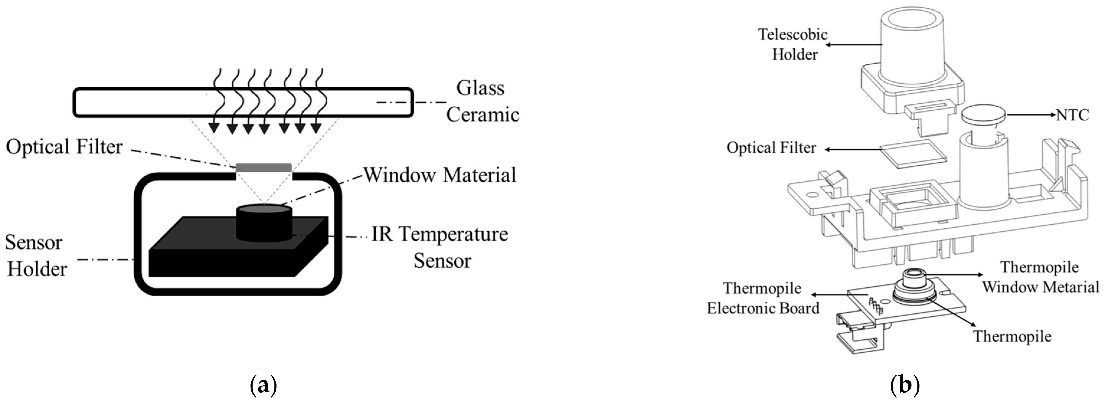 Sensors 25 00235 g015