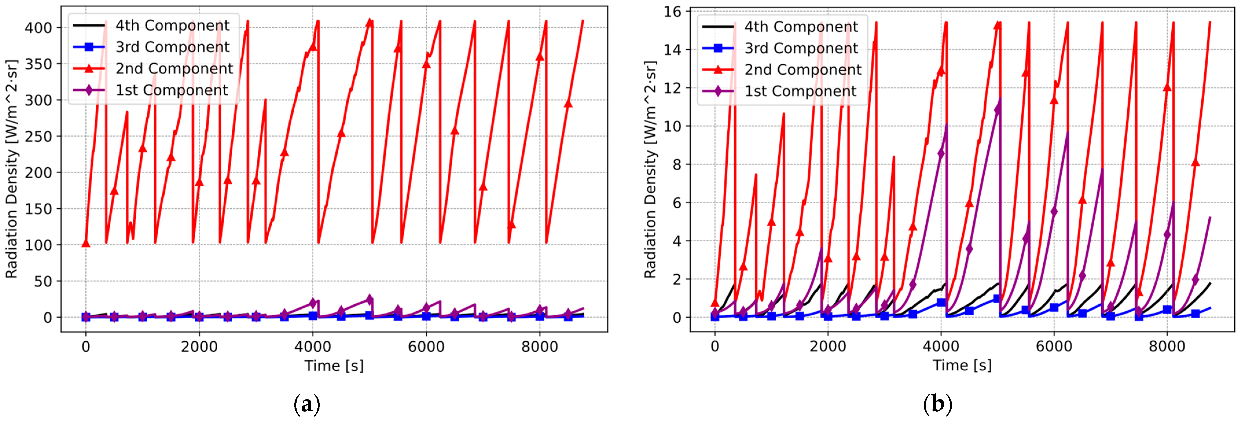 Sensors 25 00235 g018