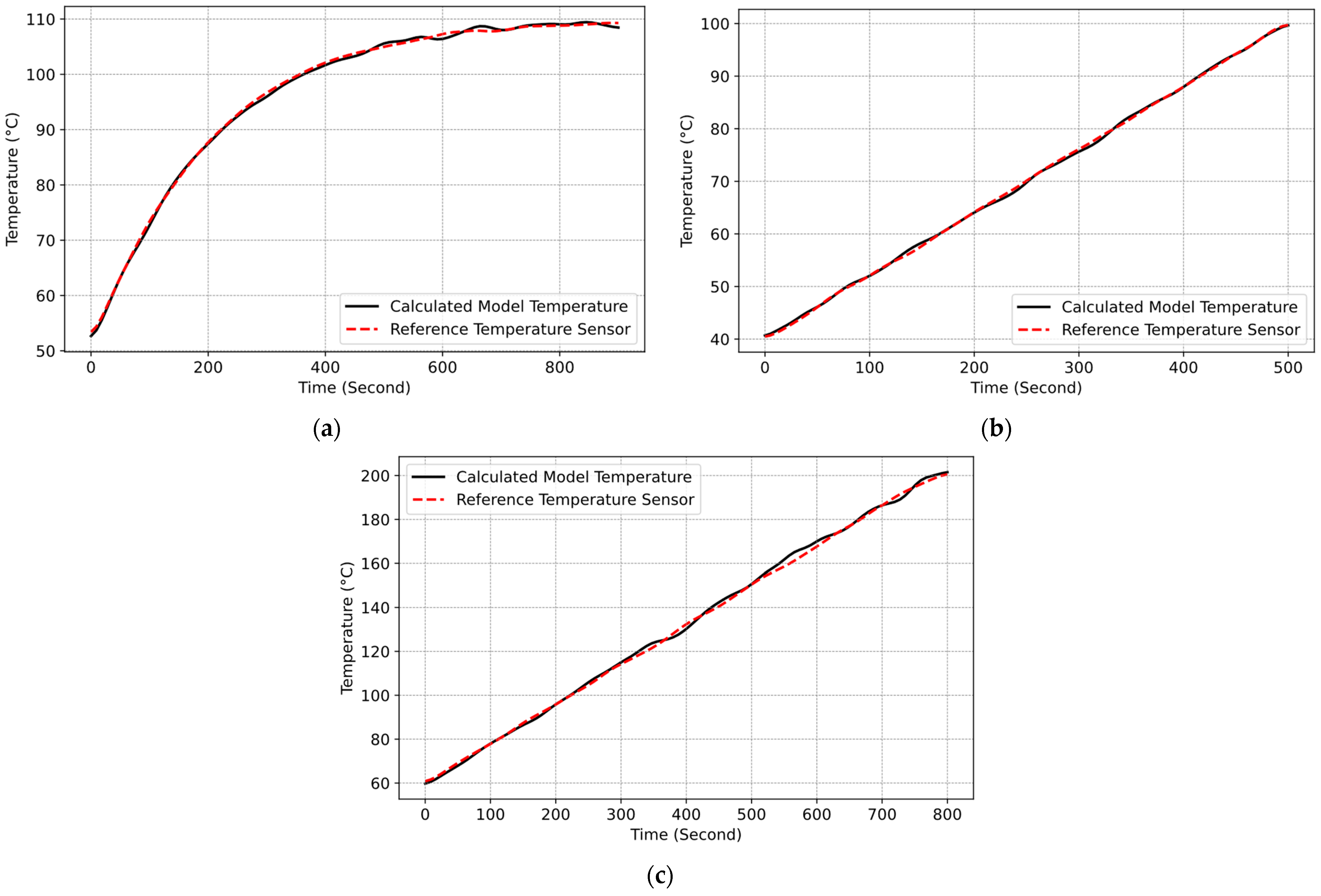 Sensors 25 00235 g022